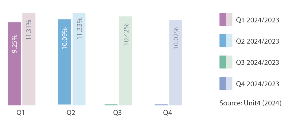 Q2 2024 eAuction Savings Report
