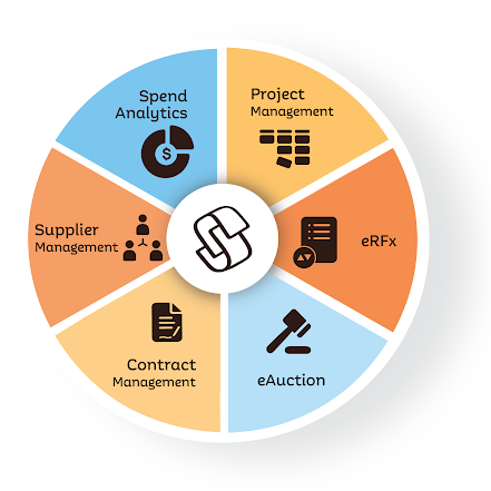 Source-to-Contract Software - Built to be used